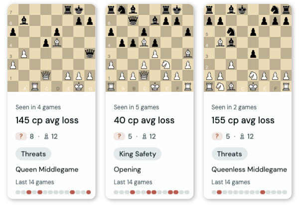 Chess Lens recurring patterns view: cards showing position frequency, centipawn loss, and pattern categories